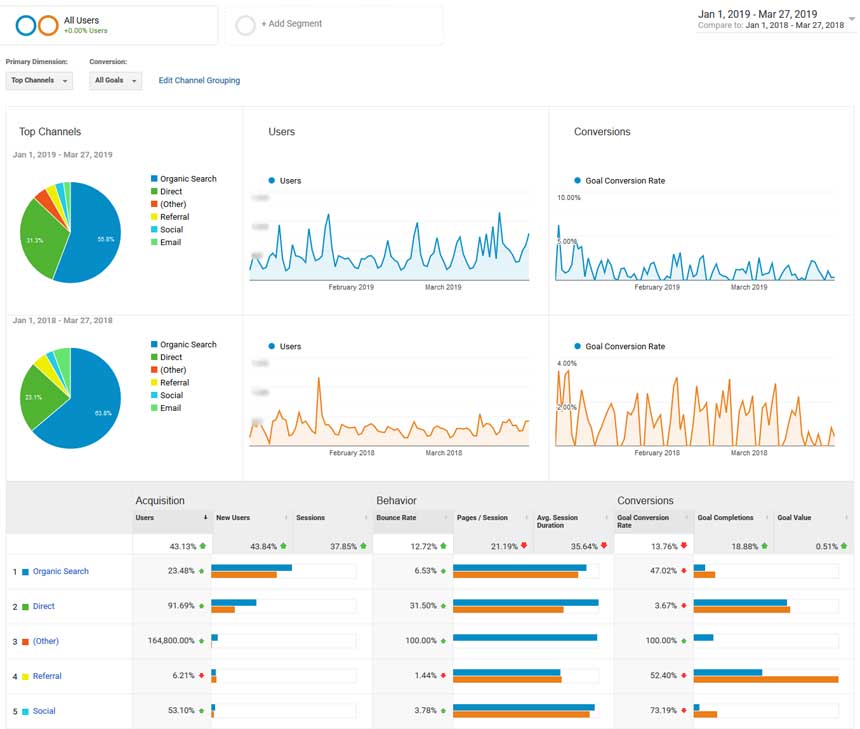 rea traffic channels
