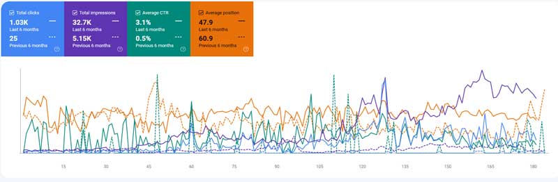 RealEstateAgent.org organic traffic